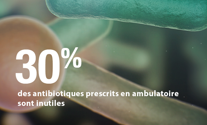 Image montrant le texte suivant : 30 % des antibiotiques prescrits en consultation externe ne sont pas nécessaires Image montrant le texte suivant : 30 % des antibiotiques prescrits en consultation externe ne sont pas nécessaires